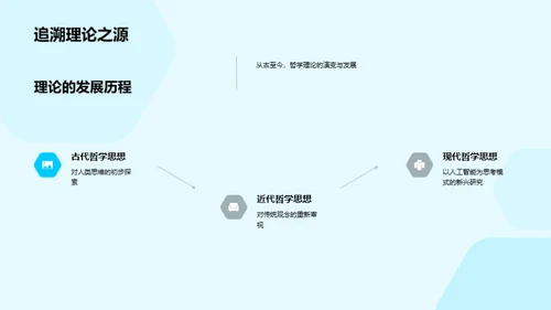 思维新觉醒：哲学再解读