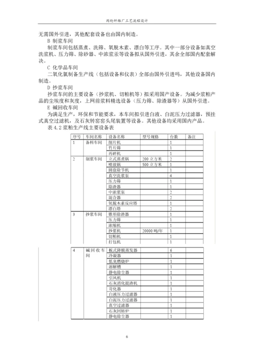 丙纶纤维厂工艺流程设计-毕业设计.docx
