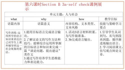 Unit 4 单元整体教学设计【大单元教学】人教版八年级英语下册Unit 4 Why don't y