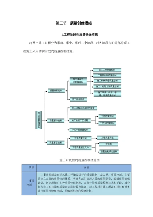 质量创优施工方案.docx