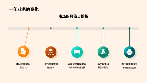 共创明日：媒体行业合作探索