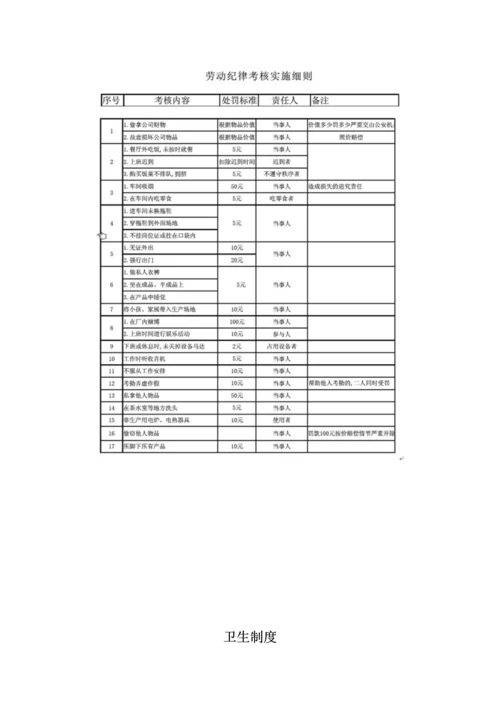 服装厂全新规章管理新版制度.docx