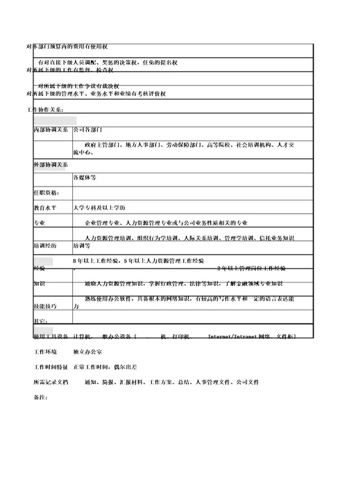 新信托投资公司人力资源部经理职务说明书