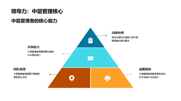 提升领导力之路