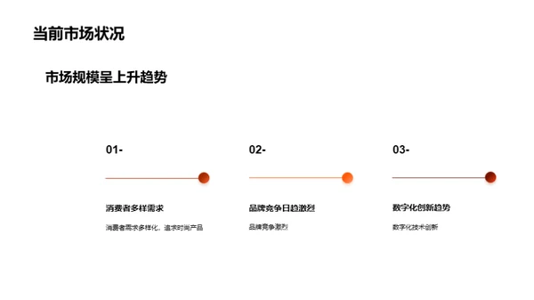 时尚行业的消费趋势分析