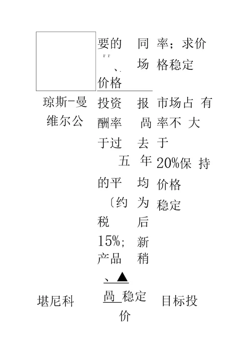 定价策略案例