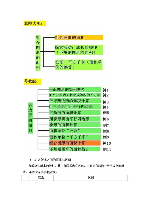 新北师大单元分析五上第六单元组合图形的面积单元教材解读