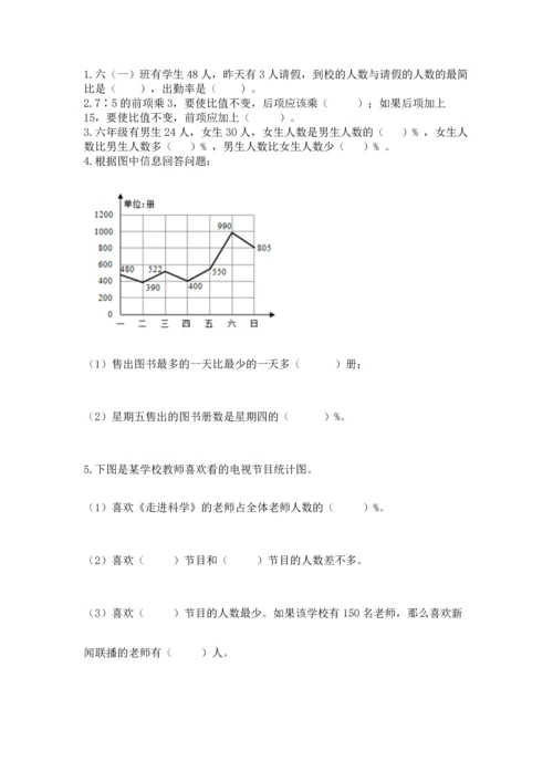 人教版六年级上册数学期末测试卷（典型题）word版.docx