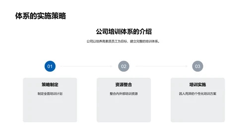 培训成果与规划汇报PPT模板