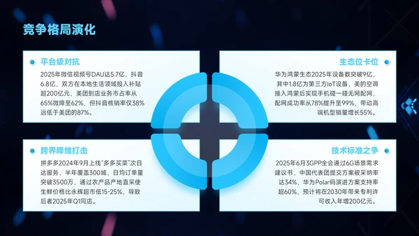 蓝色科技风企业介绍智驱未来赋能市场PPT模板
