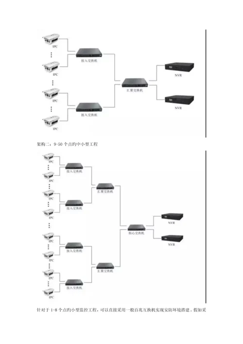 安防监控工程中的安防监控系统安装图解.docx