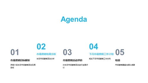 市场营销全景解析