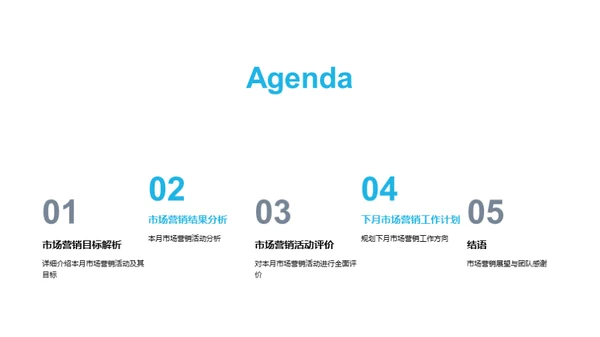 市场营销全景解析