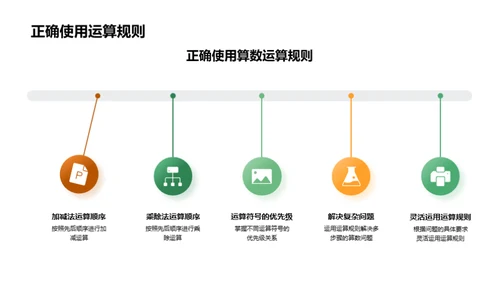 数学解题之道