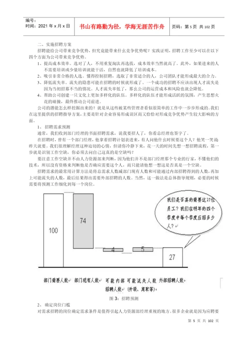 行政与人力资源管理论文汇集.docx