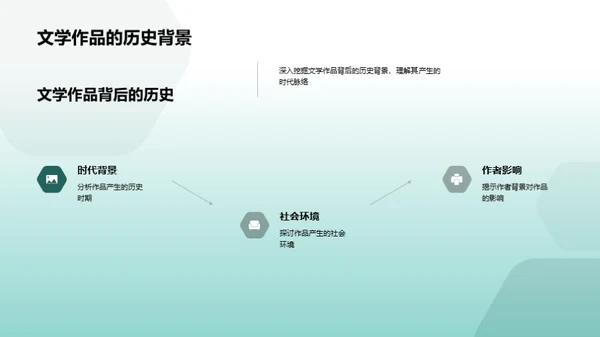 文学研究之心路历程