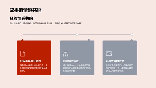 秋分品牌故事营销