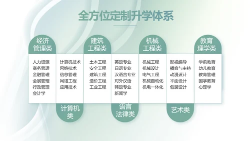 大气时尚学校教育培训工作总结PPT动态模板