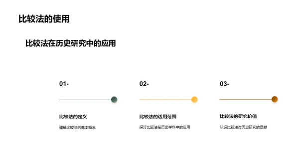 历史学科全解析