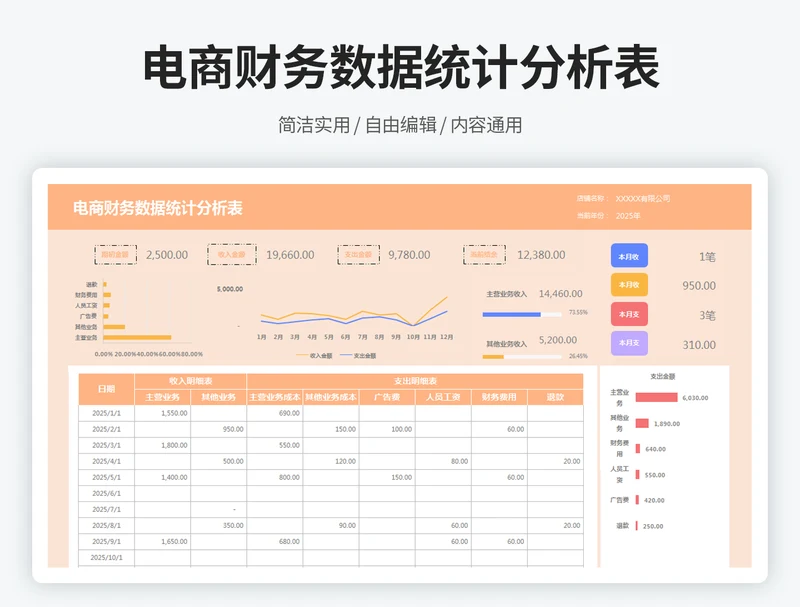 电商财务数据统计分析表