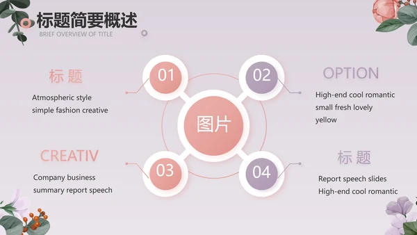 手绘小清新年述职报告汇报计划PPT