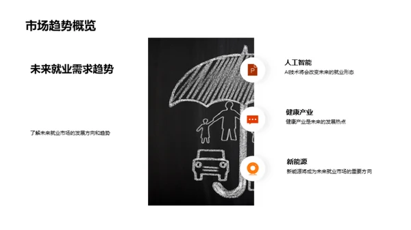 职业规划与大学申请