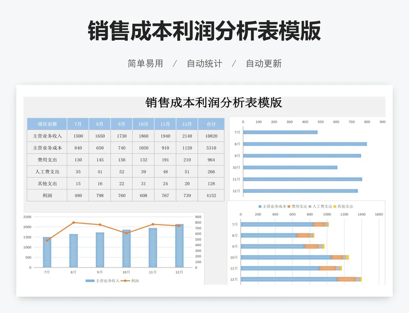 销售成本利润分析表模版