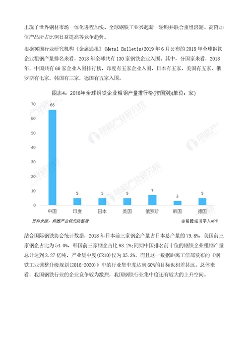 中国钢铁行业市场竞争格局分析中国钢铁产量稳居全球第一