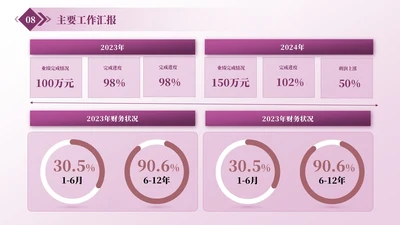 紫色商务风多段数据PPT单页