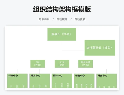 组织结构架构框模版