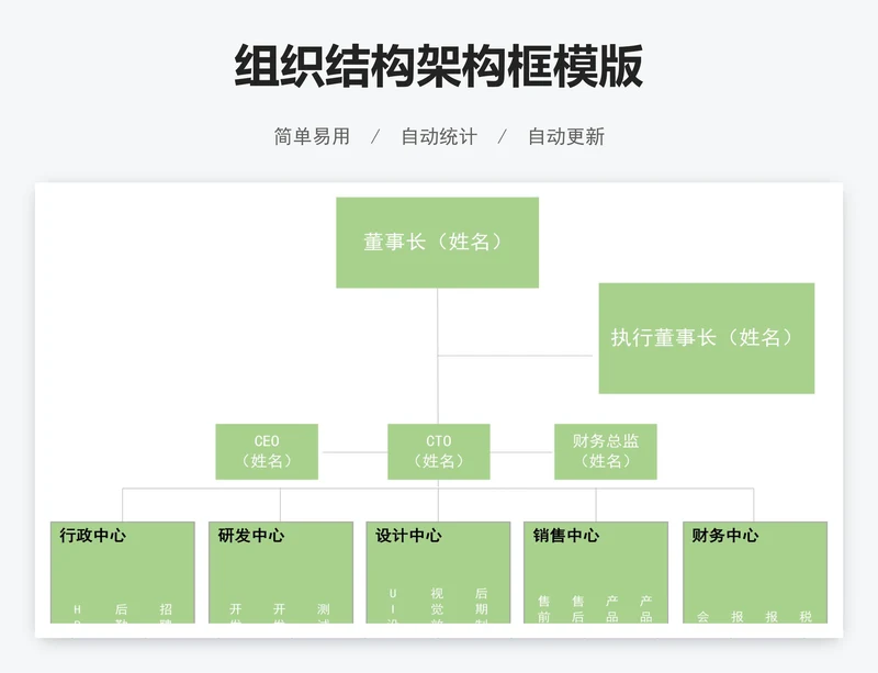 组织结构架构框模版