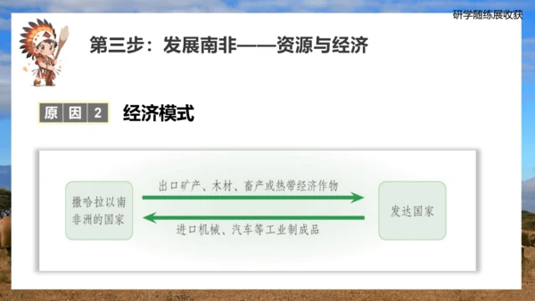 8.3撒哈拉以南非洲（第2课时）（课件31张）-七年级地理下册（人教版）