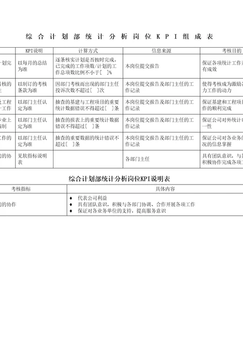 电力行业综合计划部统计分析岗位关键业绩考核指标KPI