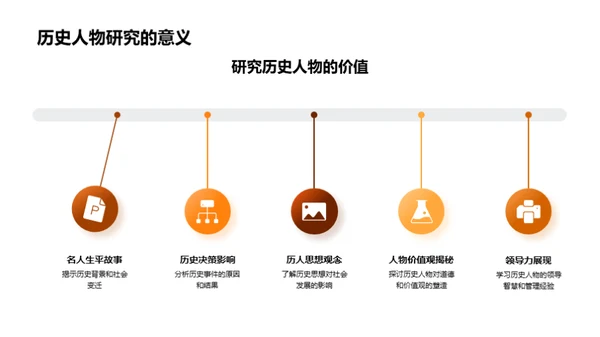 历史的智慧之门