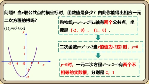 人教版数学九年级上册22.2  二次函数和一元二次方程课件（共55张PPT）