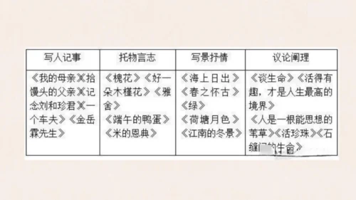 【教学评一体化】第四单元 整体教学课件-【大单元教学】统编语文八年级上册名师备课系列