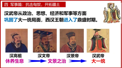 第12课 汉武帝巩固大一统王朝  课件
