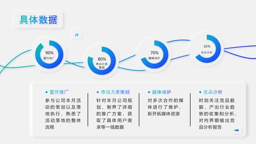 金融投资基金经理月度工作汇报PPT模板