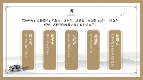 黄色简约风国学六艺教学课件PPT模版