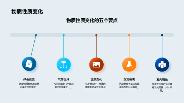 探索化学反应世界