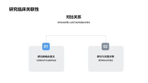 医学研究与临床实践