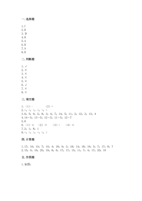 人教版一年级下册数学期中测试卷审定版.docx