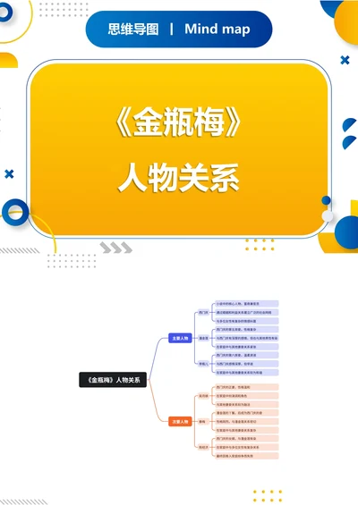 《金瓶梅》人物关系思维导图