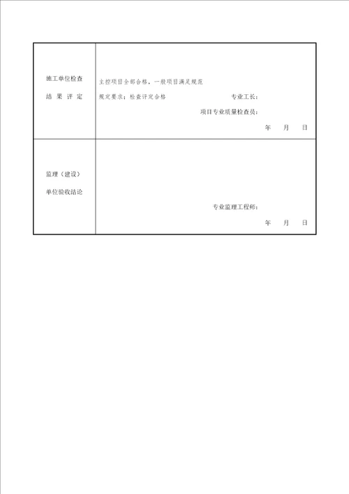 系统试运行检验批质量验收记录共2页