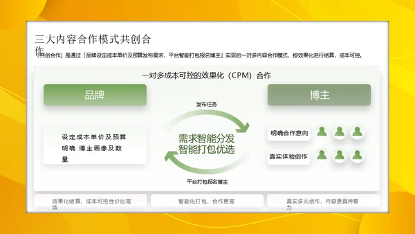 小红书服饰行业内容合作策略通用PPT模板