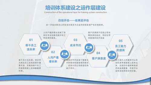 企业培训打造简约微粒体工作述职个人工作汇报通用PPT体系