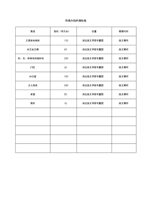 房建施工组织设计后附表