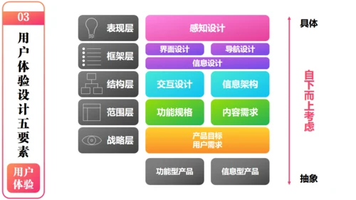 产品经理以用户体验中心产品设计通用PPT模板