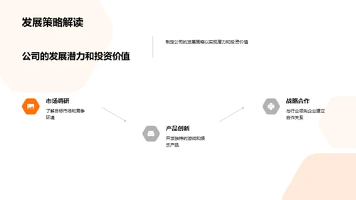 游戏产业的创新驱动