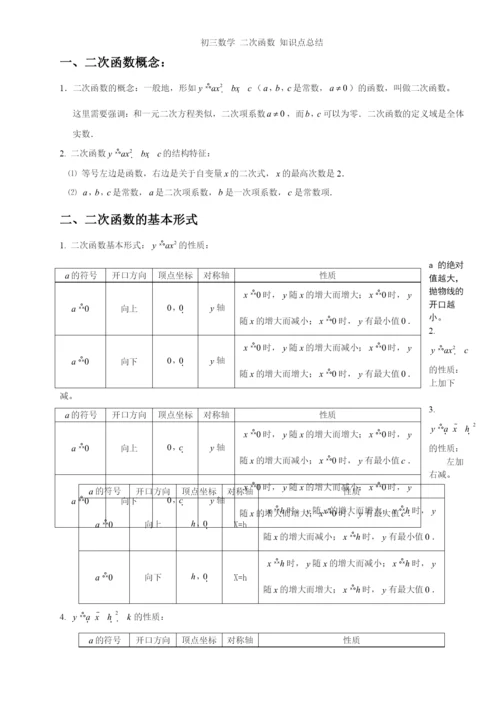 初三数学二次函数知识点总结(1).docx